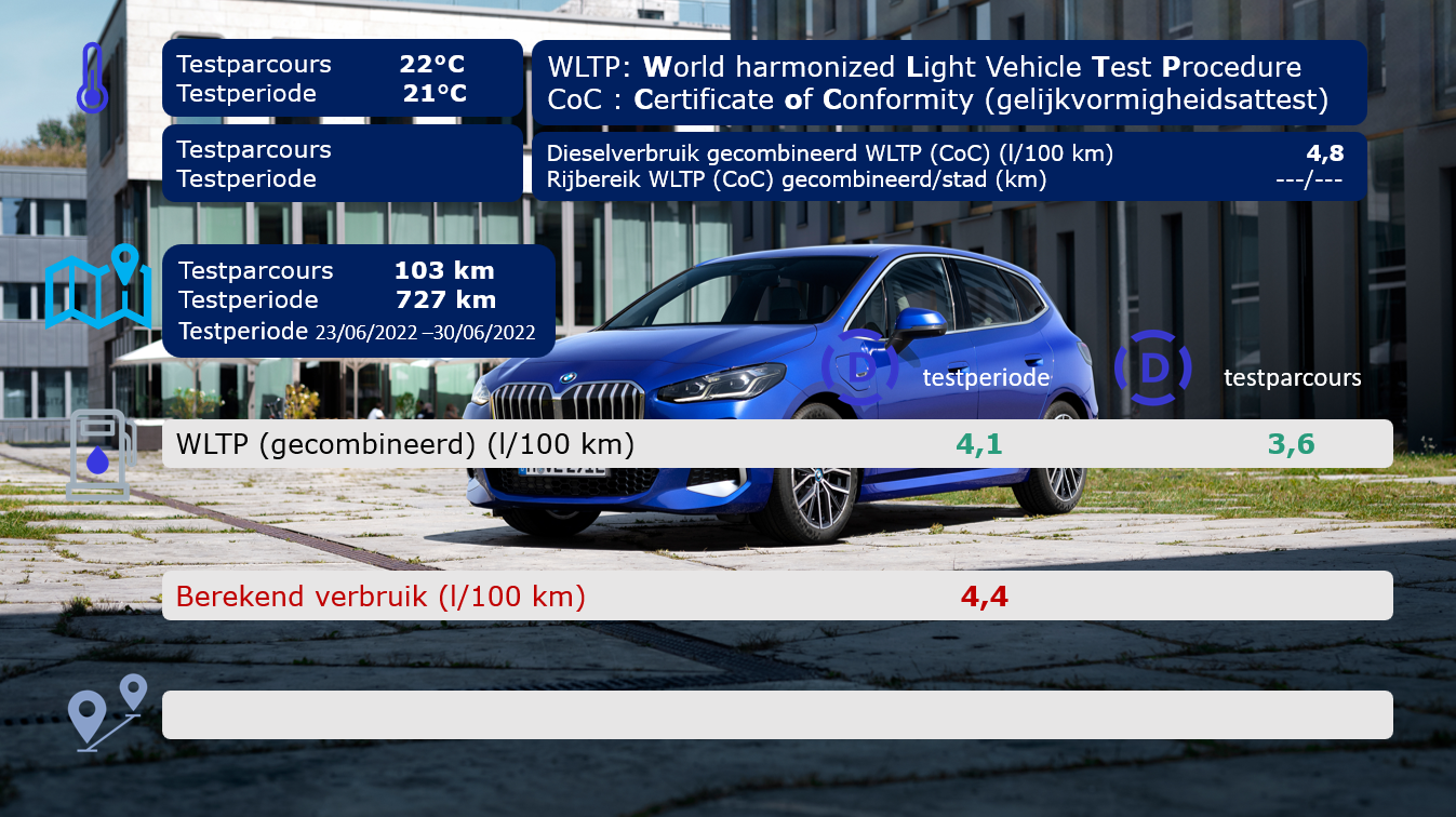 Testverslag Drivolution BMW 218d Active Tourer vergelijk WLTP/Drivolution