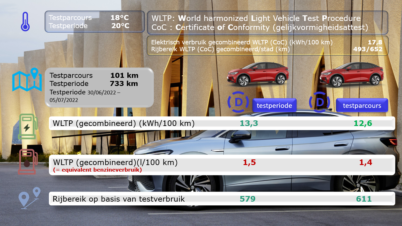 Testverslag Drivolution VW ID.5 PRO vergelijk WLTP/Drivolution