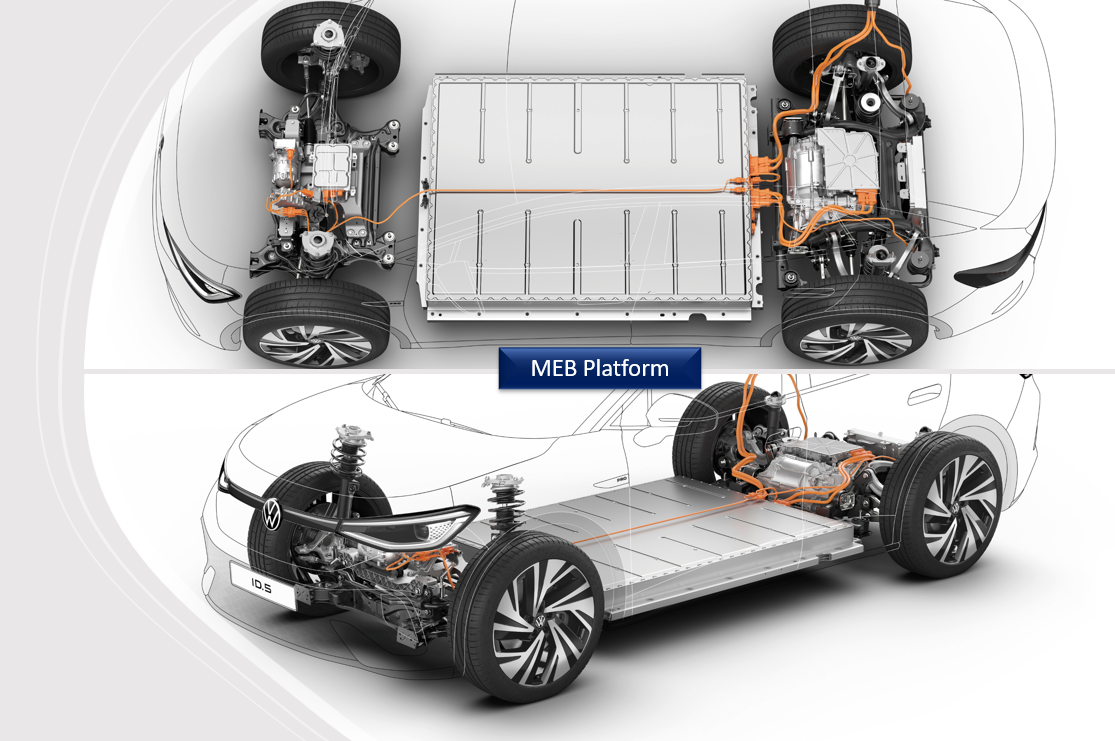 Testverslag Drivolution VW ID.5 PRO MEB Platform