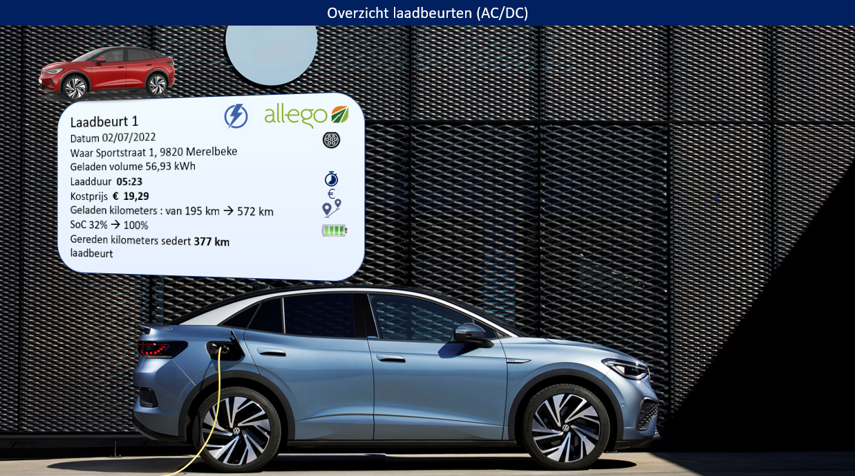 Testverslag Drivolution VW ID.5 PRO simulatie laden
