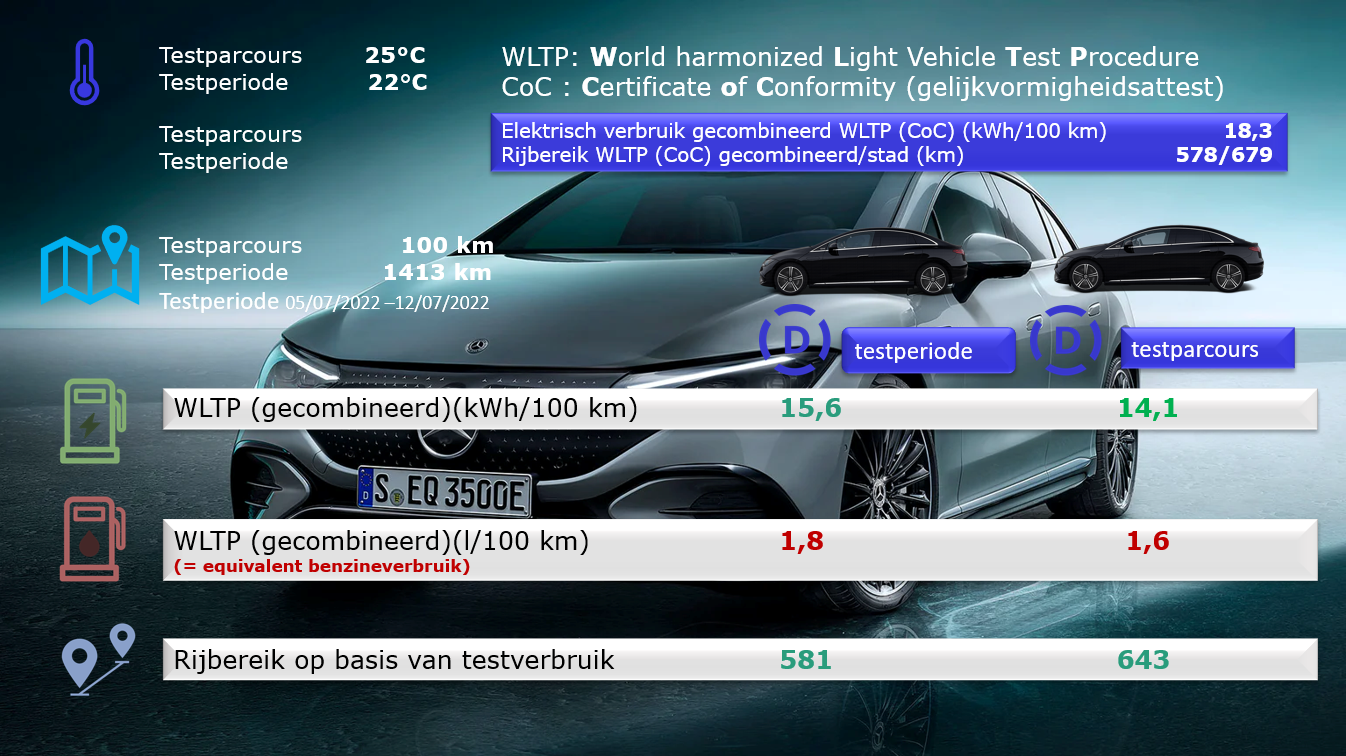 Testverslag Drivolution Mercedes-Benz EQE 350+ WLTP/Drivolution