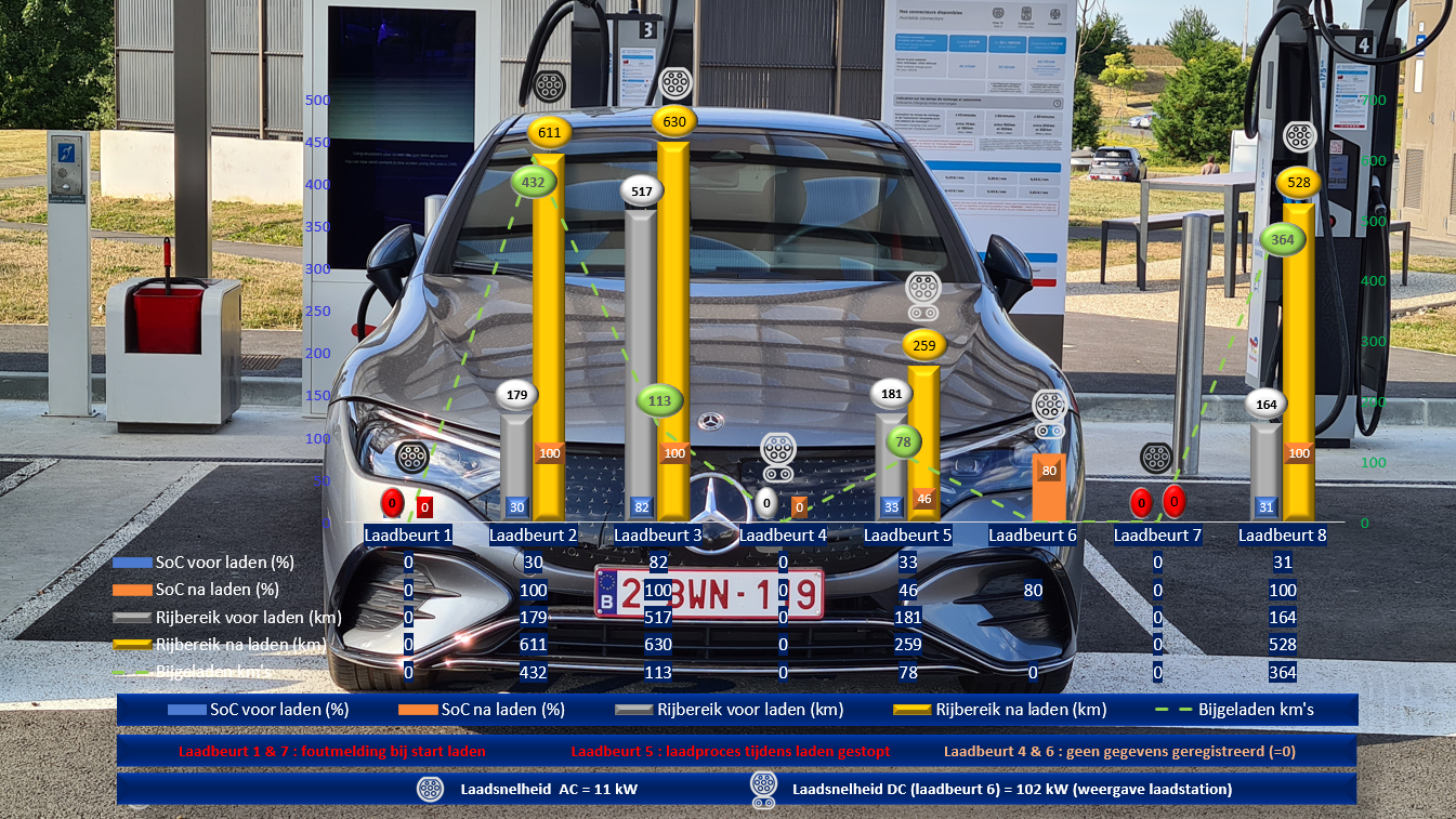 Testverslag Drivolution Mercedes-Benz EQE 350+ laden