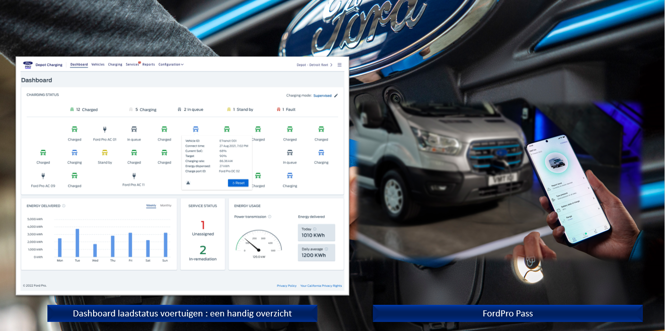 Testverslag Drivolution Ford E-Transit, FordPro Pass