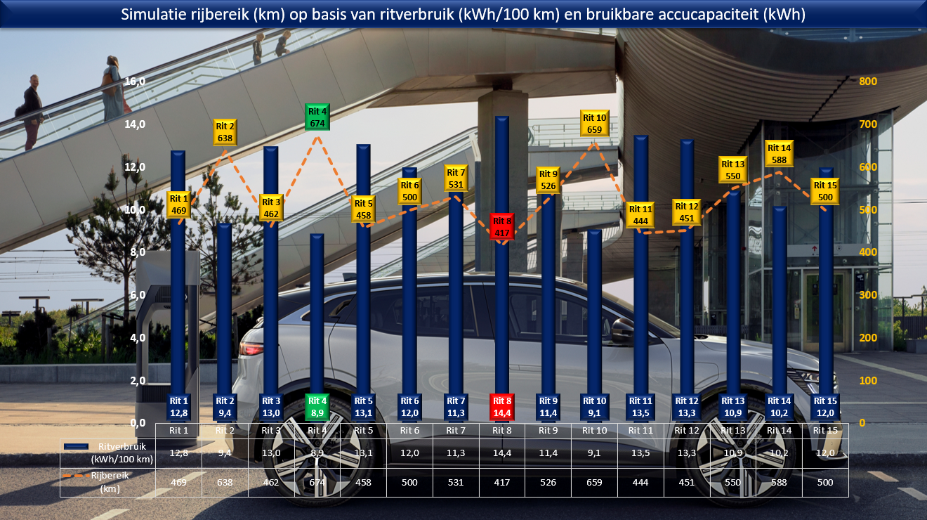 Testverslag Drivolution Renault Mégane E-Tech Electric simulatie rijbereik
