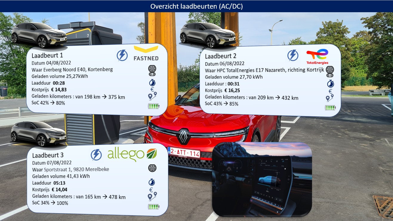 Testverslag Drivolution Renault Mégane E-Tech Electric laabeurten
