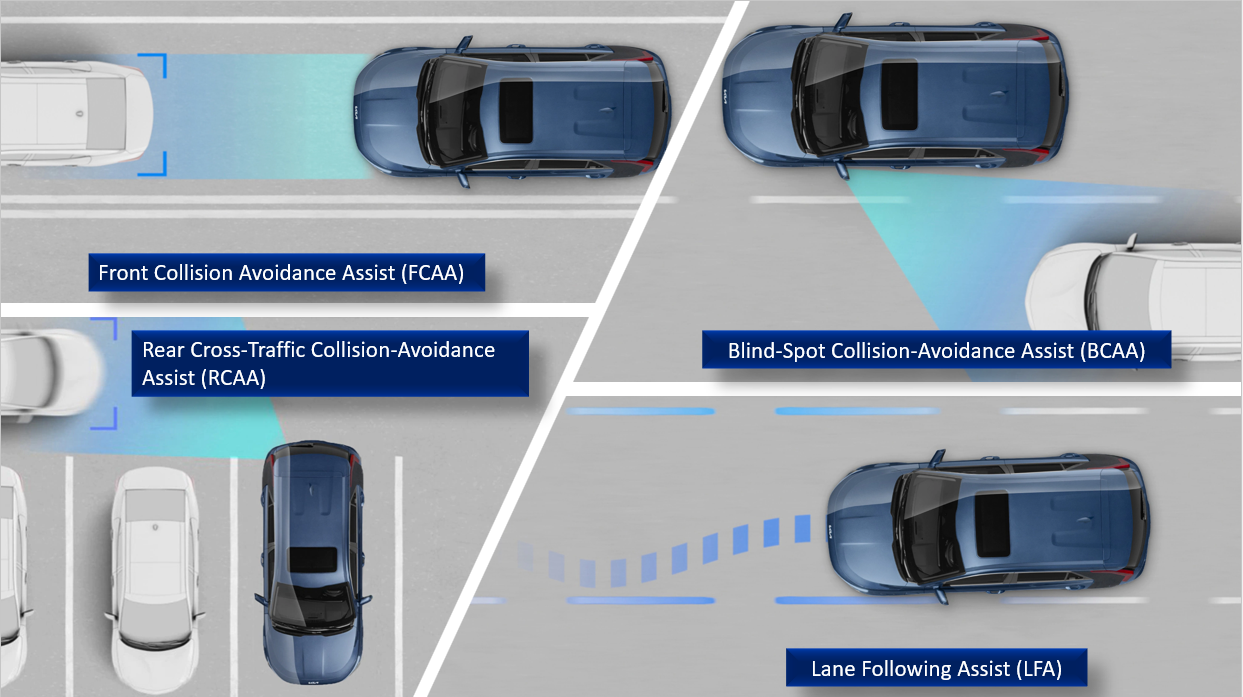 Testverslag Drivolution Kia Niro PHEV ADAS