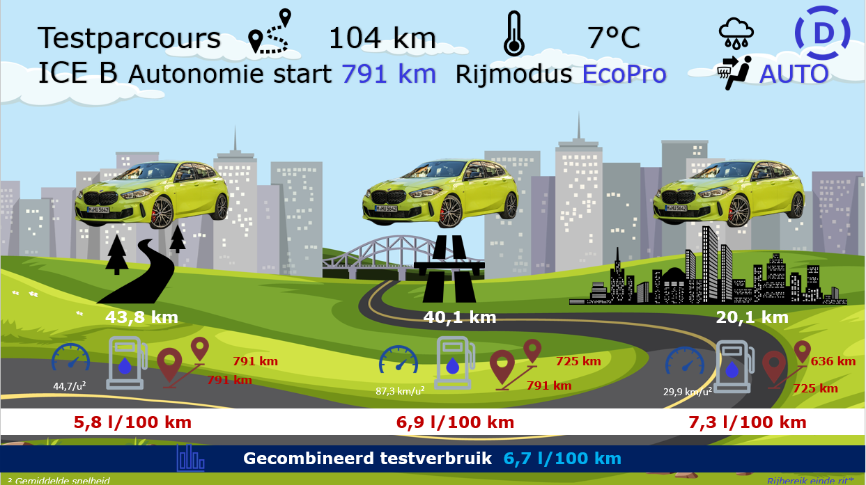Testverslag Drivolution BMW M135i testparcours