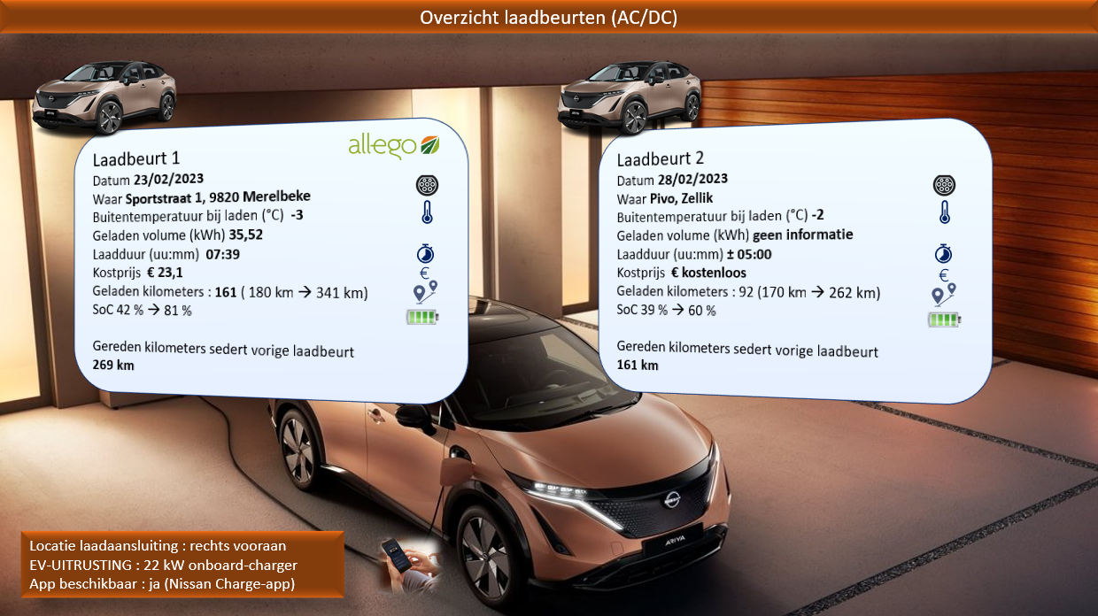 Testverslag Drivolution Nissan Ariya laadinformatie