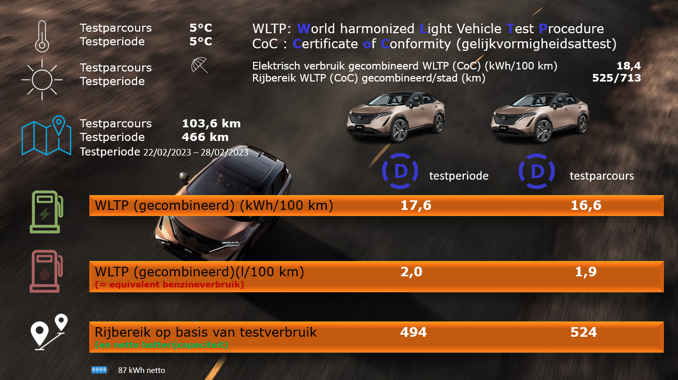 Testverslag Drivolution Nissan Ariya vergelijk WLTP/Drivolution