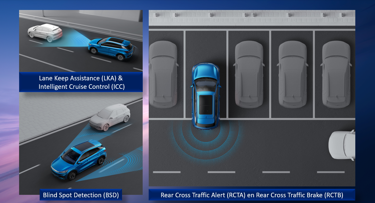 Testverslag Drivolution BYD Atto3 ADAS