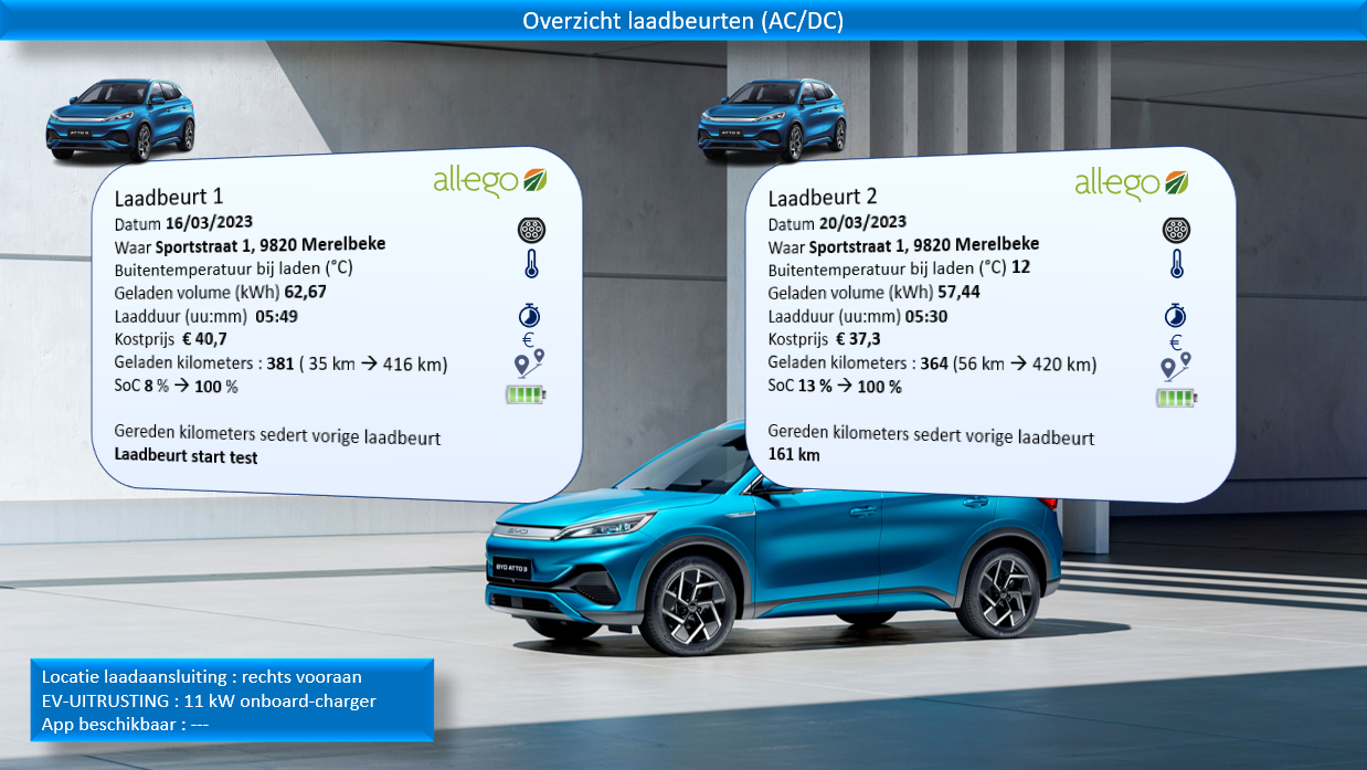 Testverslag Drivolution BYD Atto3 laadbeurten