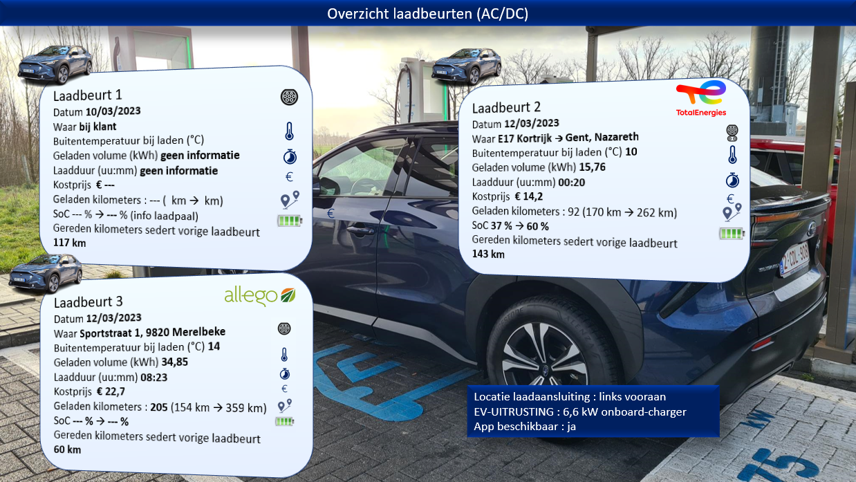 Testverslag Drivolution Subaru Solterra laadinformatie