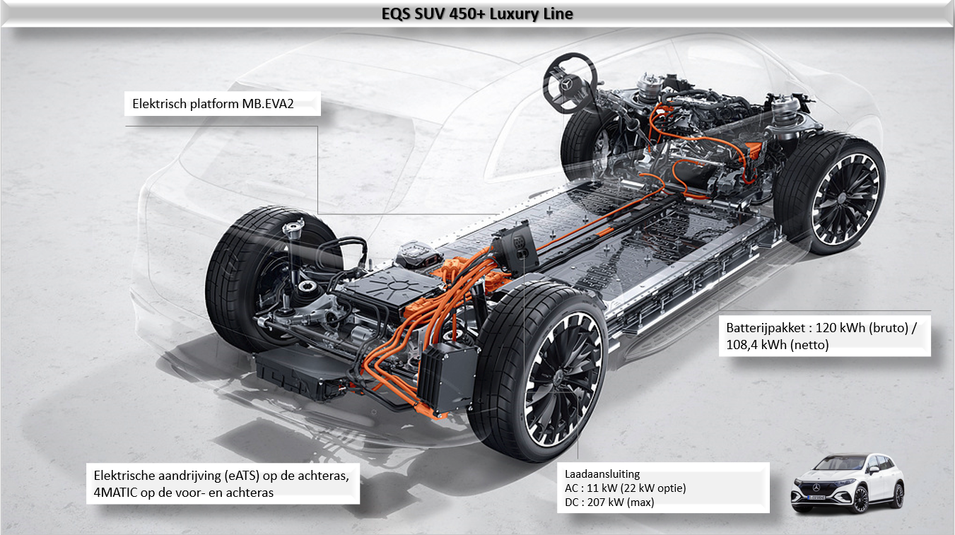 Testverslag Drivolution Mercedes-Benz EQS SUV 450+ aandrijflijn