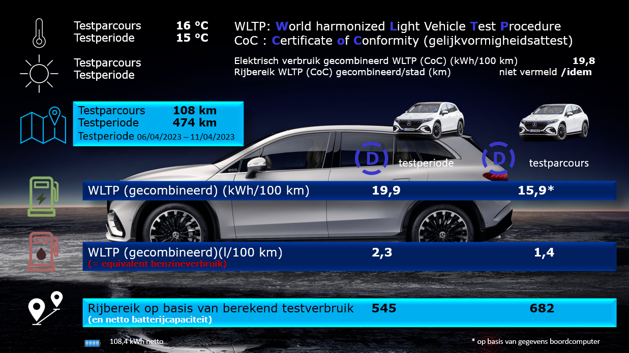 Testverslag Drivolution Mercedes-Benz EQS SUV 450+ WLTP/Drivolution