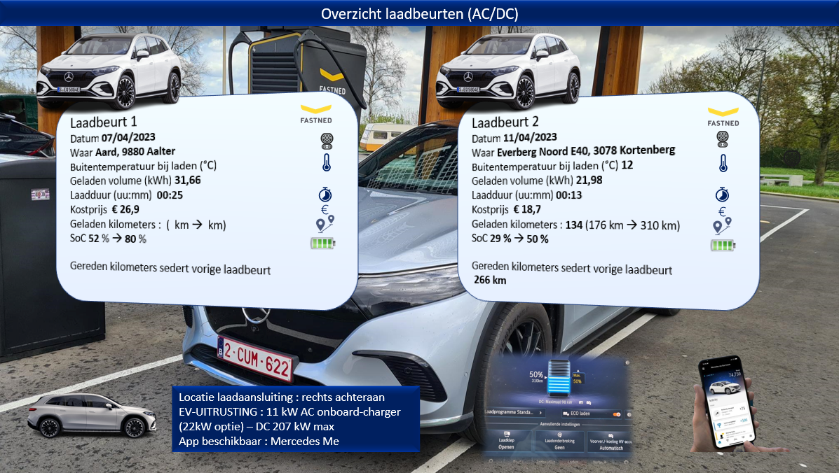 Testverslag Drivolution Mercedes-Benz EQS SUV 450+ laadinformatie