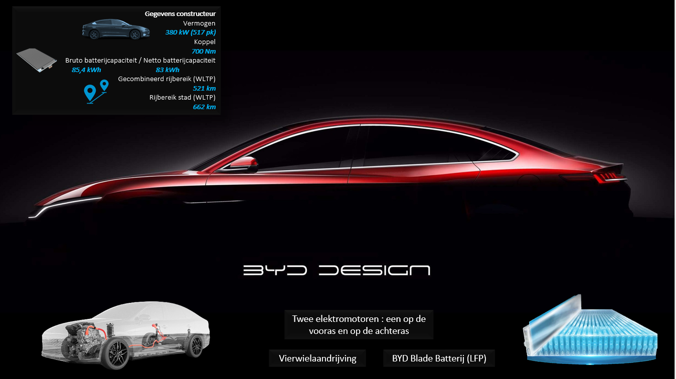 Testverslag Drivolution BYD Han aandrijflijn