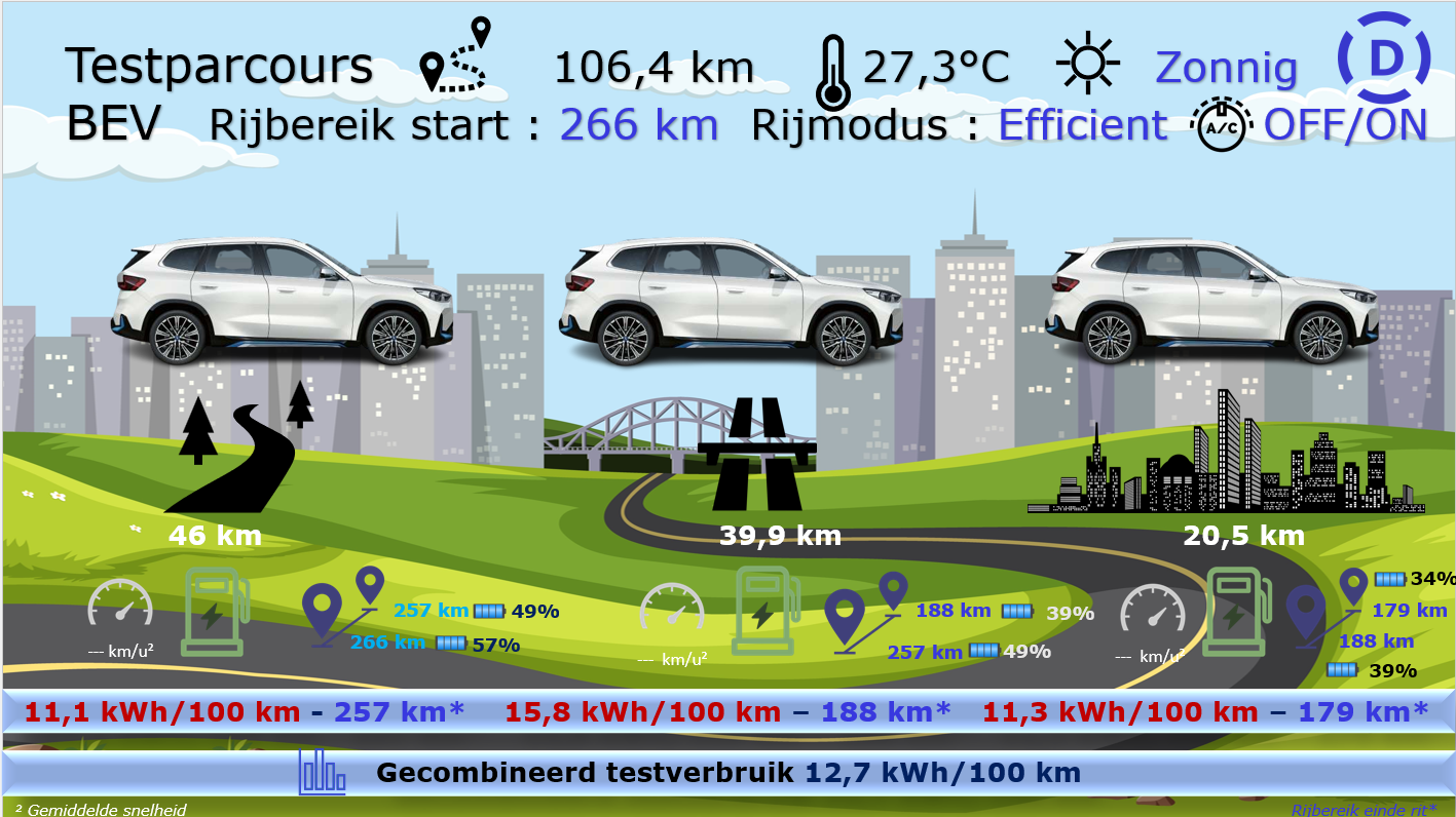 Testverslag Drivolution BMW iX1 xDrive30 - testparcours