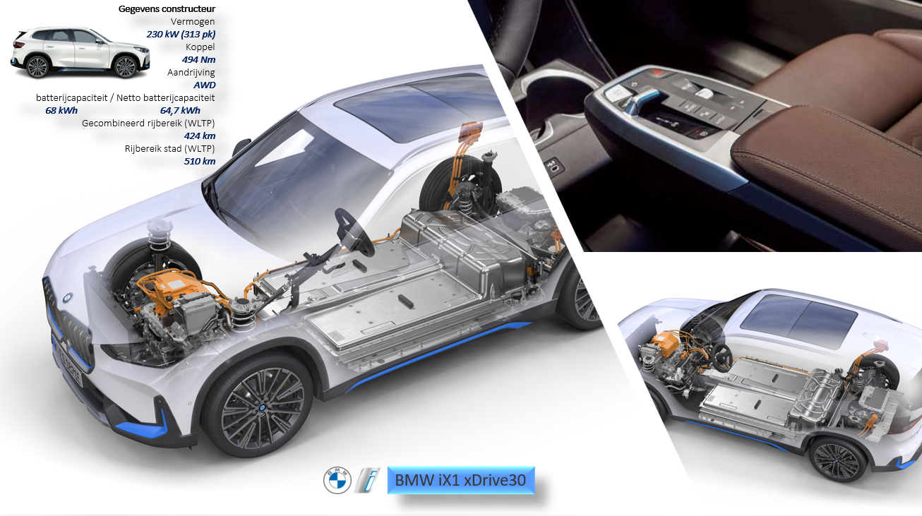 Testverslag Drivolution BMW iX1 xDrive30 - aandrijflijn