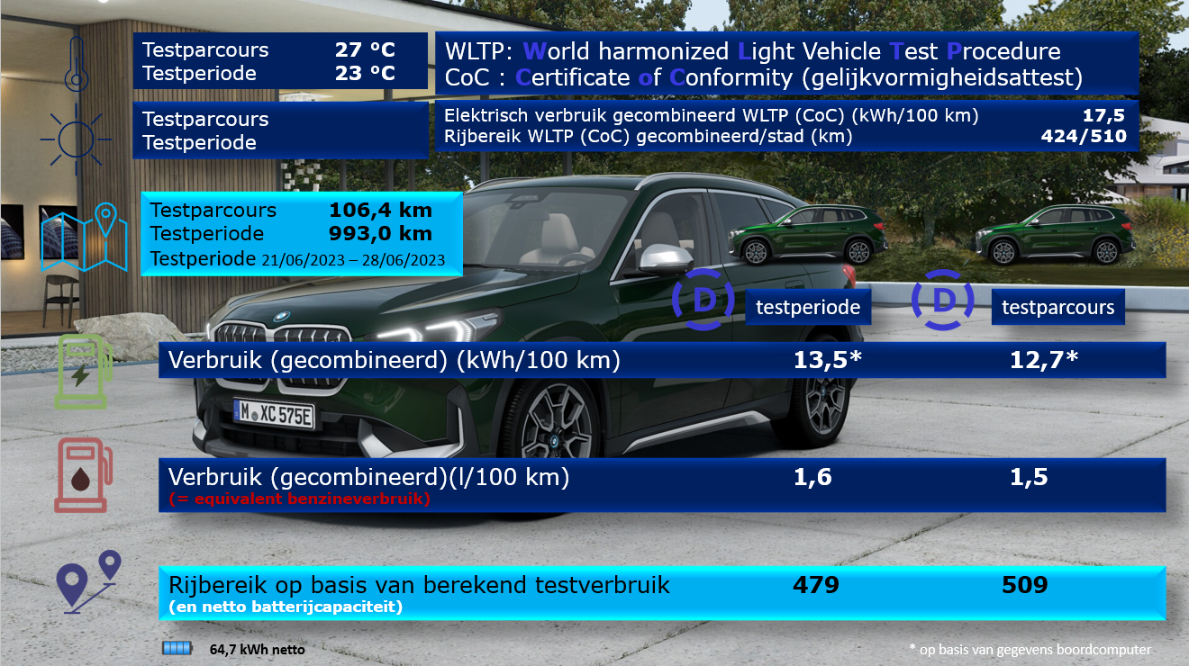 Testverslag Drivolution BMW iX1 xDrive30 - vergelijk WLTP/DrivOlution