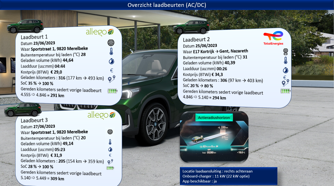 Testverslag Drivolution BMW iX1 xDrive30 - laadinformatie