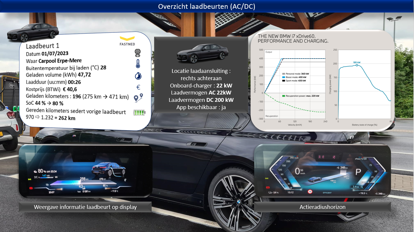Testverslag Drivolution BMW i7 xDrive60 laadinformatie