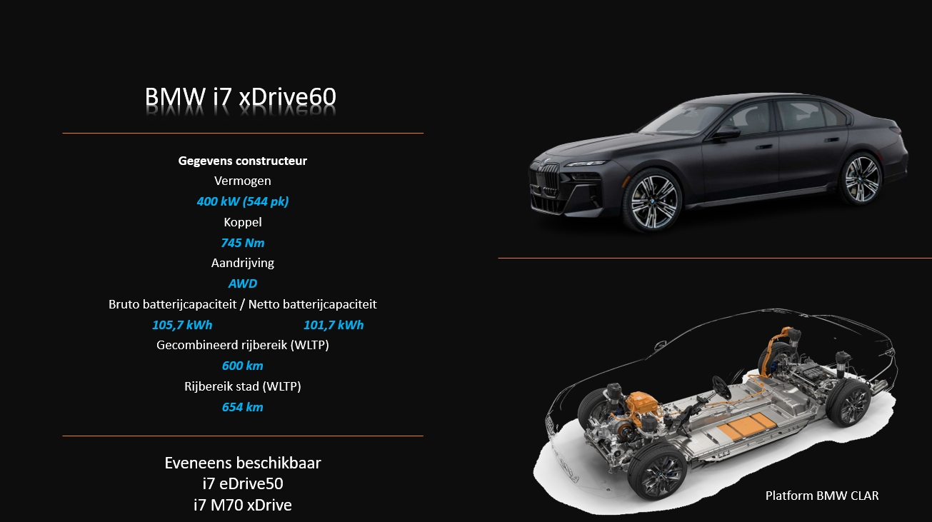 Testverslag Drivolution BMW i7 xDrive60 aandrijflijn