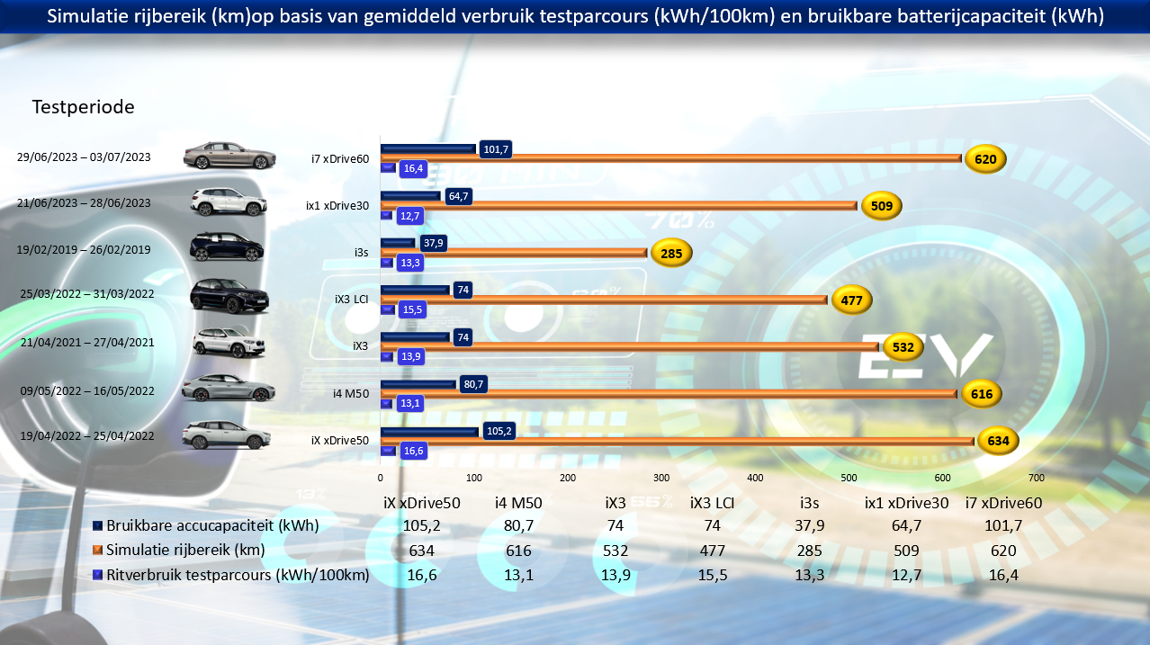 Testresultaten BMW