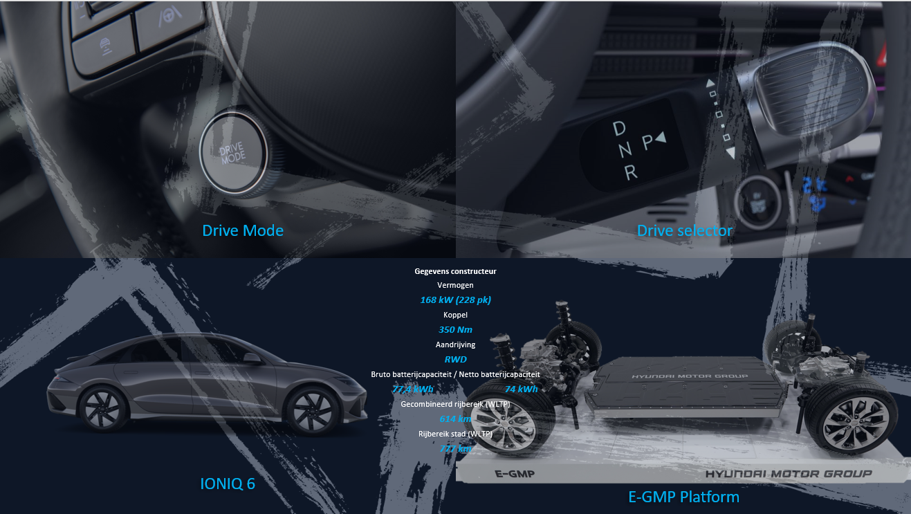 Testverslag Drivolution Hyundai IONIQ 6 - aandrijflijn