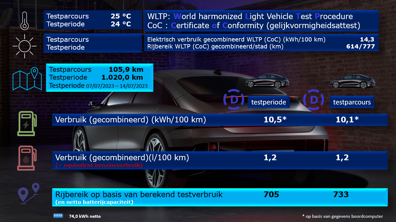 Testverslag Drivolution Hyundai IONIQ 6 - WLTP/Drivolution