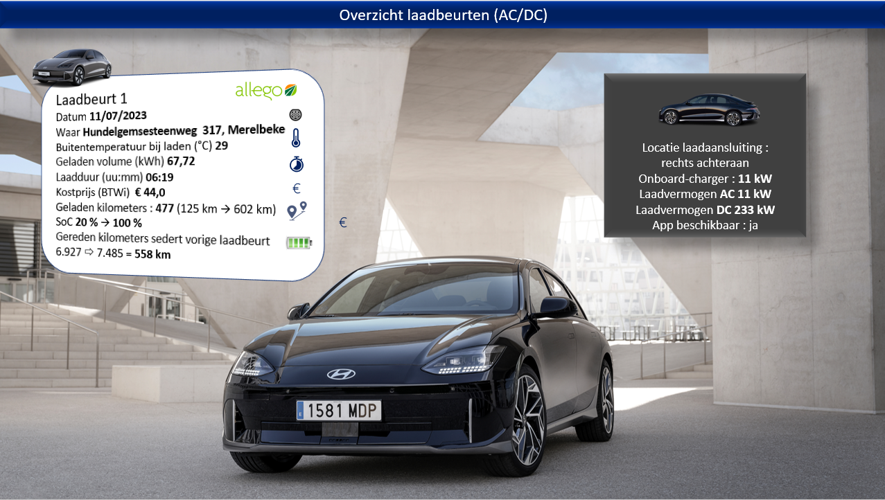 Testverslag Drivolution Hyundai IONIQ 6 - laden en rijbereik