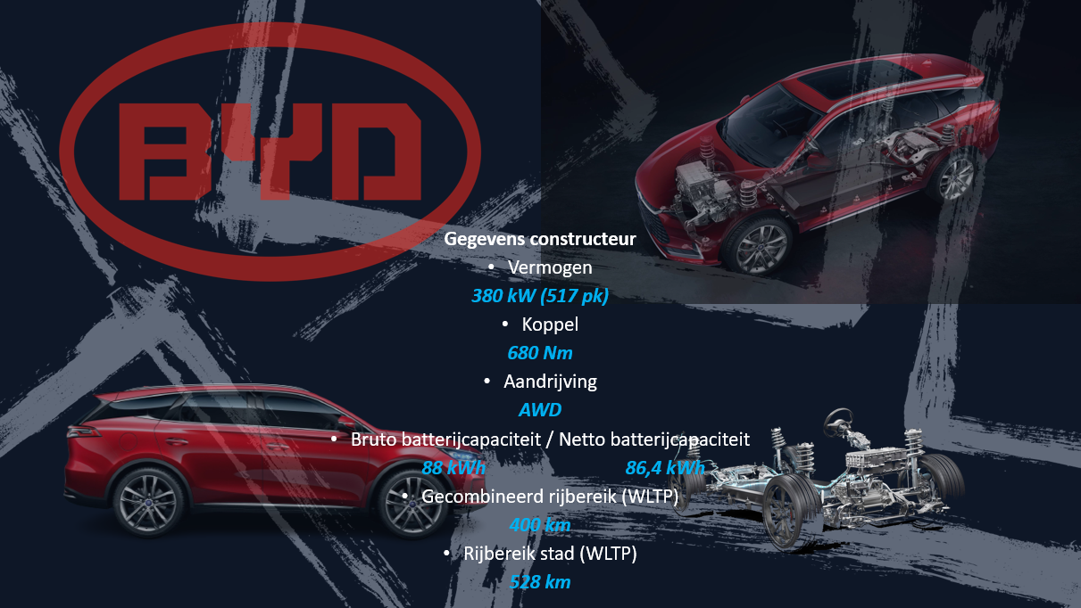 Testverslag Drivolution BYD TANG aandrijflijn