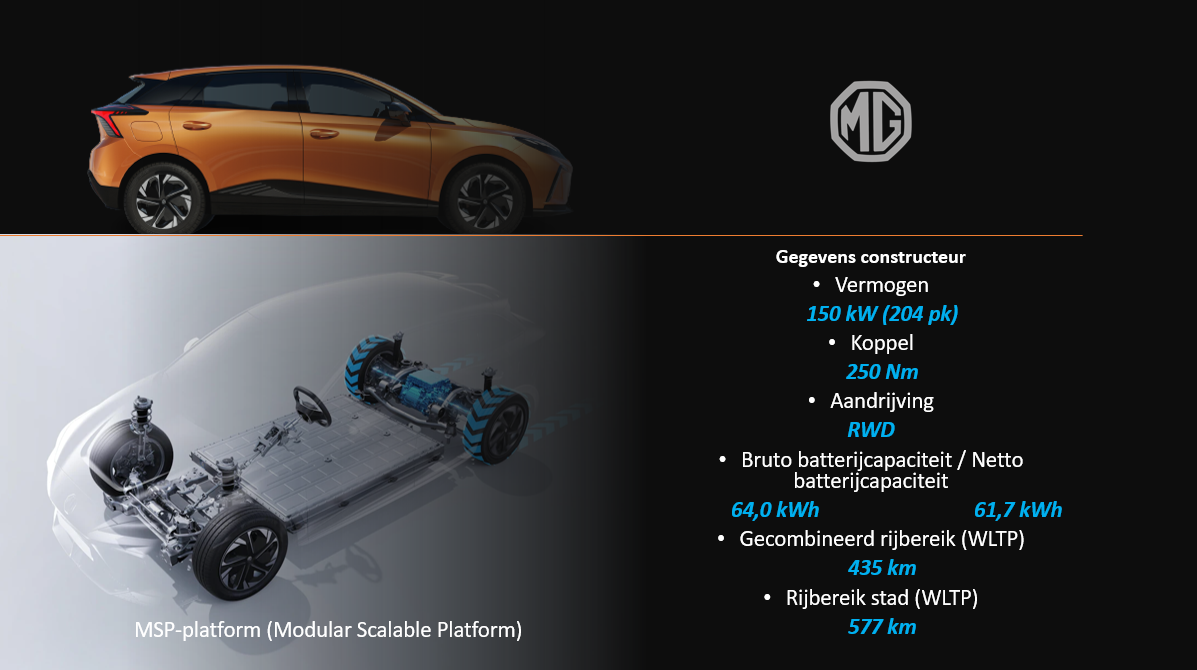 Testverslag Drivolution MG MG4 Electric aandrijflijn