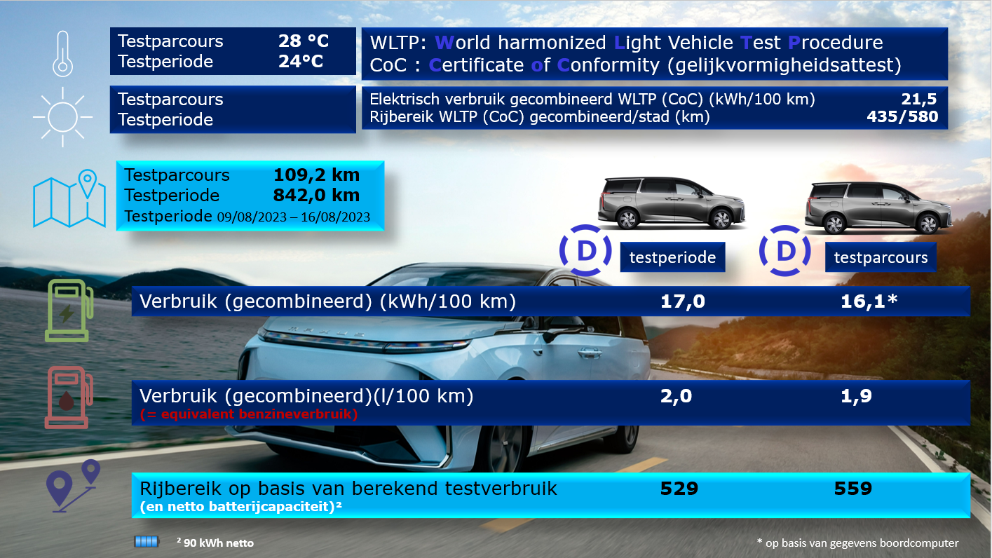 Testverslag Drivolution Maxus MIFA 9 WLTP/Drivolution