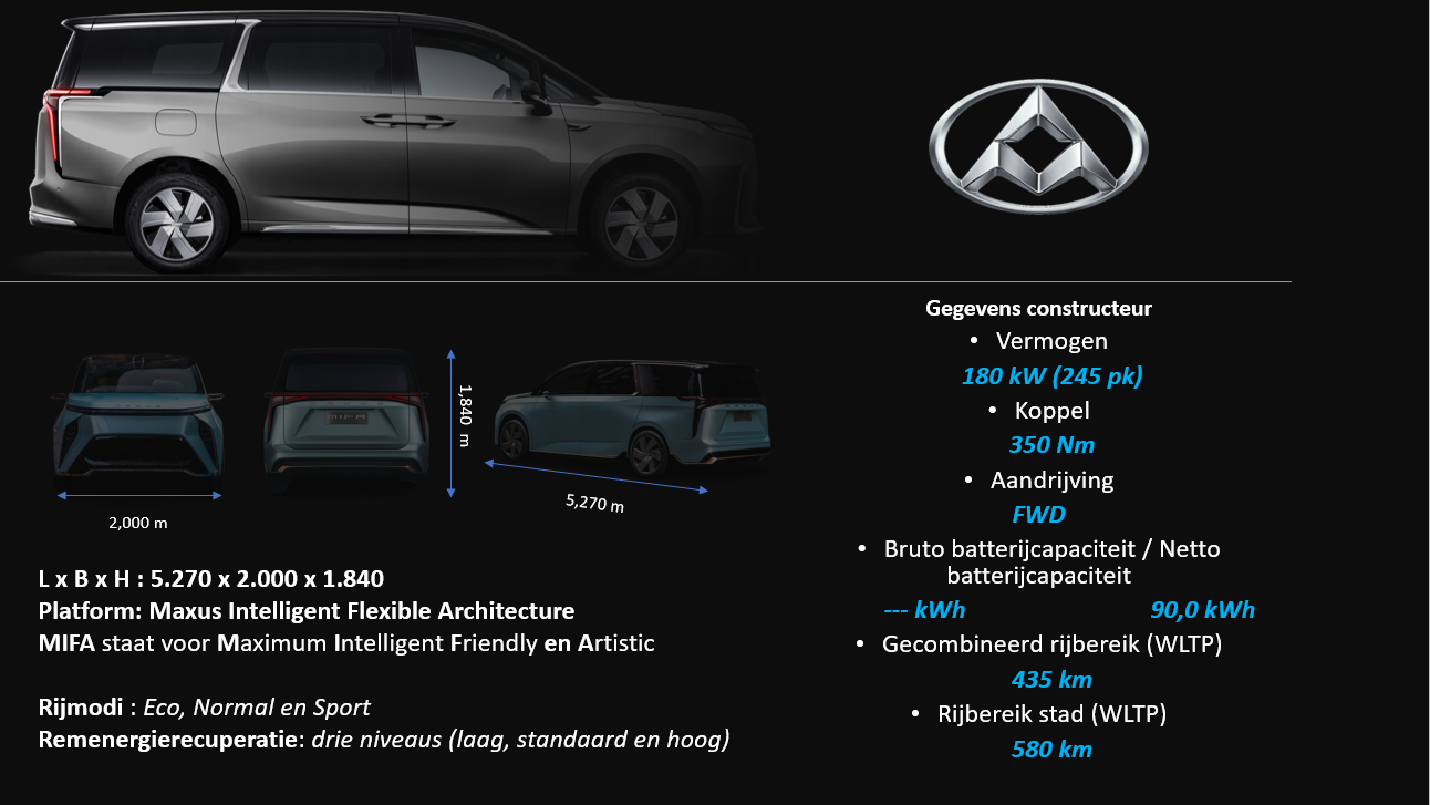 Testverslag Drivolution Maxus MIFA 9 aandrijflijn