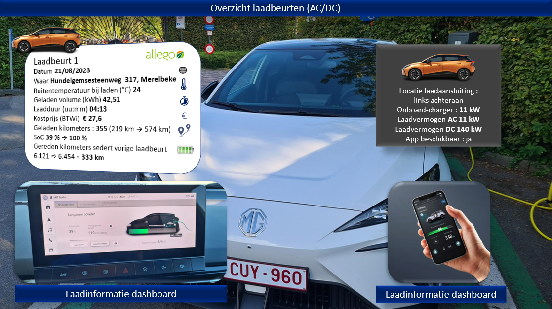 Testverslag Drivolution MG MG4 Electric laadinformatie