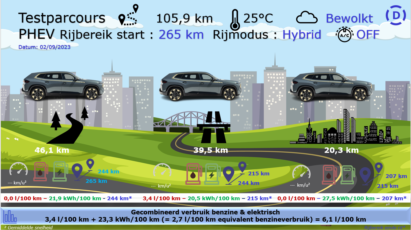 Testverslag Drivolution BMW XM testparcours