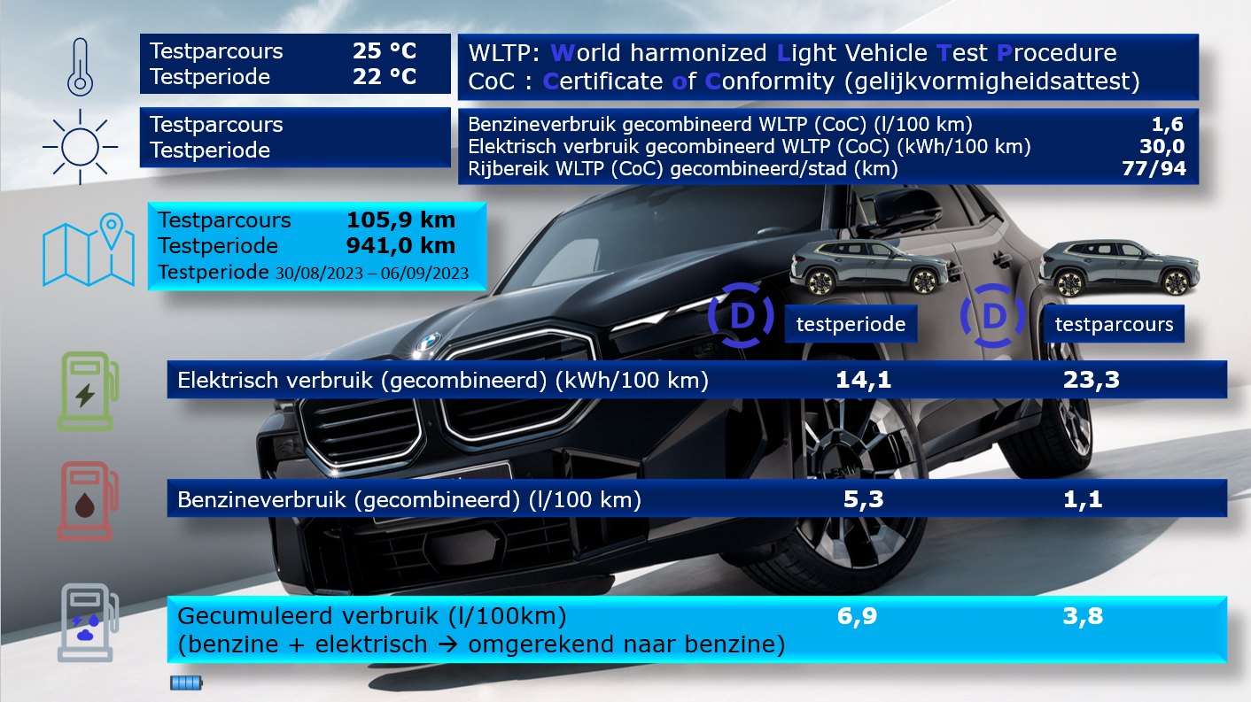 Testverslag Drivolution BMW XM vergelijk WLTP/Drivolution