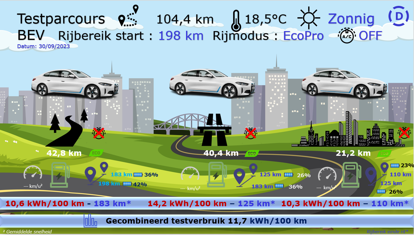 Testverslag Drivolution BMW i4 eDrive35 testparcours
