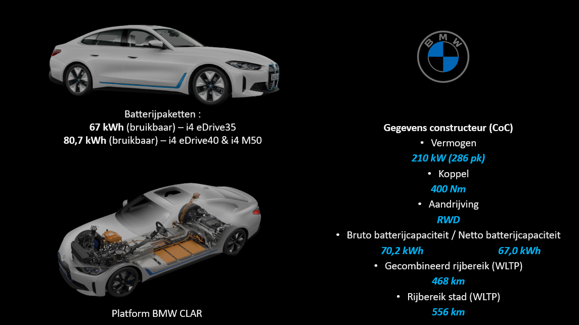 Testverslag Drivolution BMW i4 eDrive35 aandrijflijn
