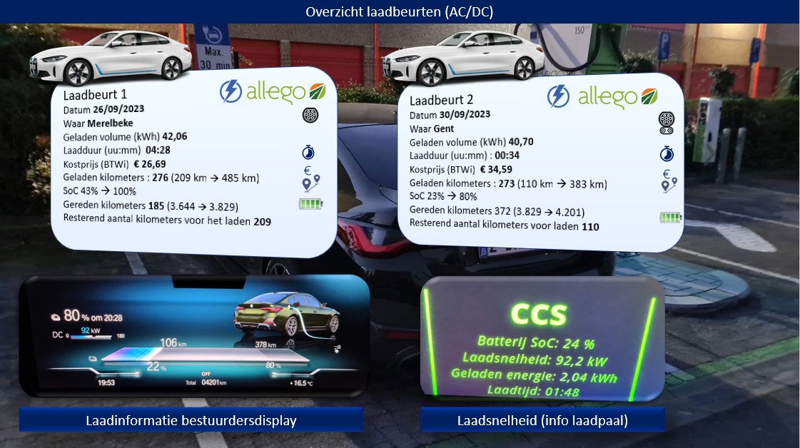 Testverslag Drivolution BMW i4 eDrive35 laadinformatie