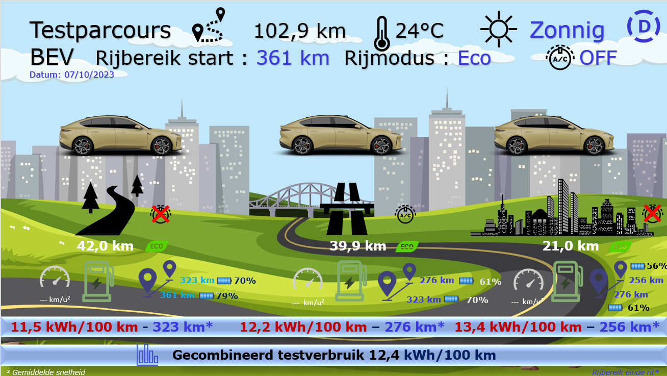 Testverslag Drivolution NIO ET5 testparcours