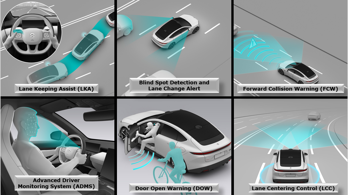 Testverslag Drivolution NIO ET5 ADAS