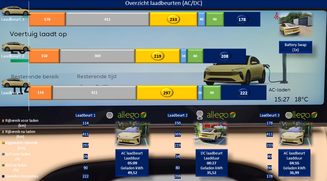 Testverslag Drivolution NIO ET5 laadinformatie