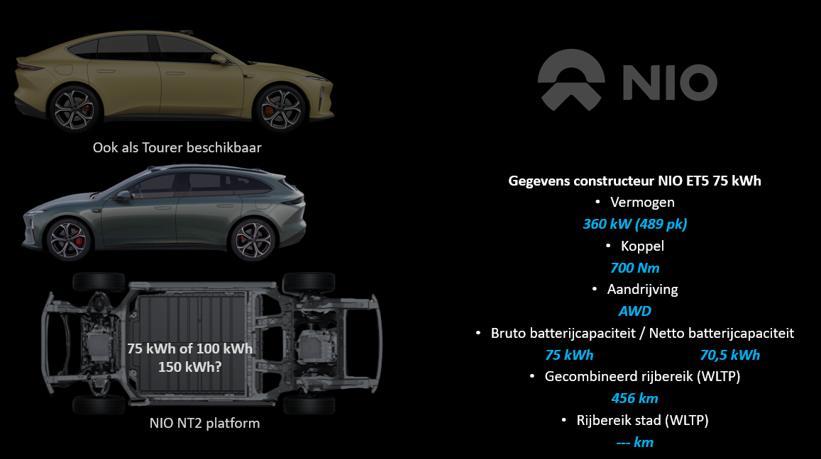 Testverslag Drivolution NIO ET5 aandrijflijn