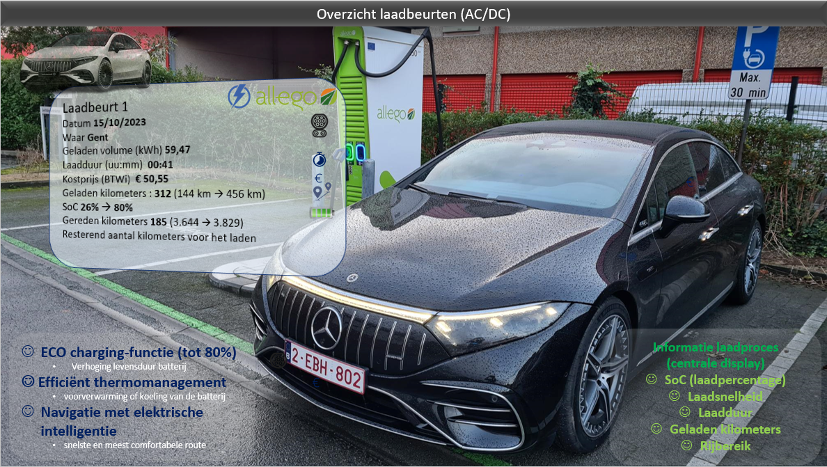 Testverslag Drivolution Mercedes-Benz EQS AMG 53 4MATIC+ laadinformatie