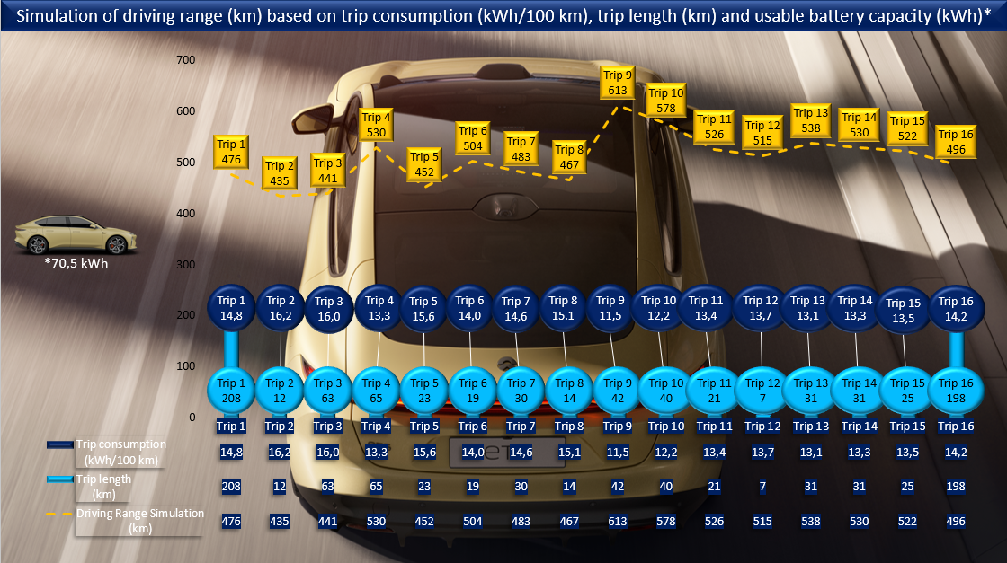 Test review DrivOlution NIO ET5 75 kWh simulation driving range
