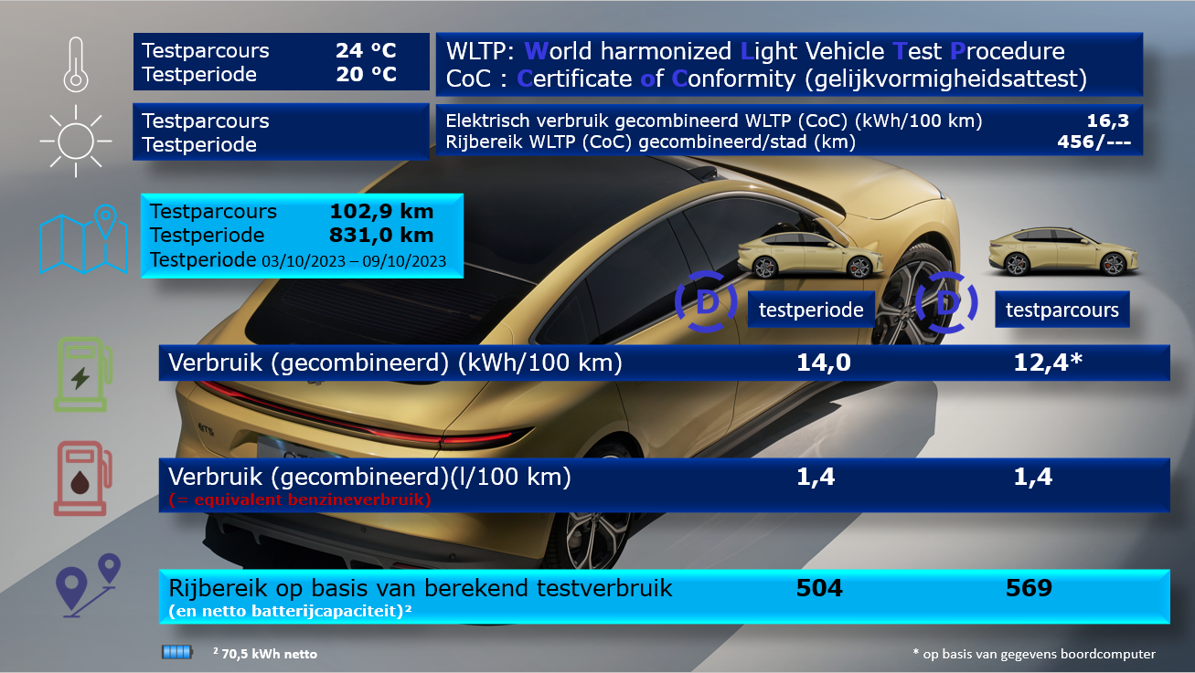 Testverslag Drivolution NIO ET5 vergelijk WLTP/DrivOlution