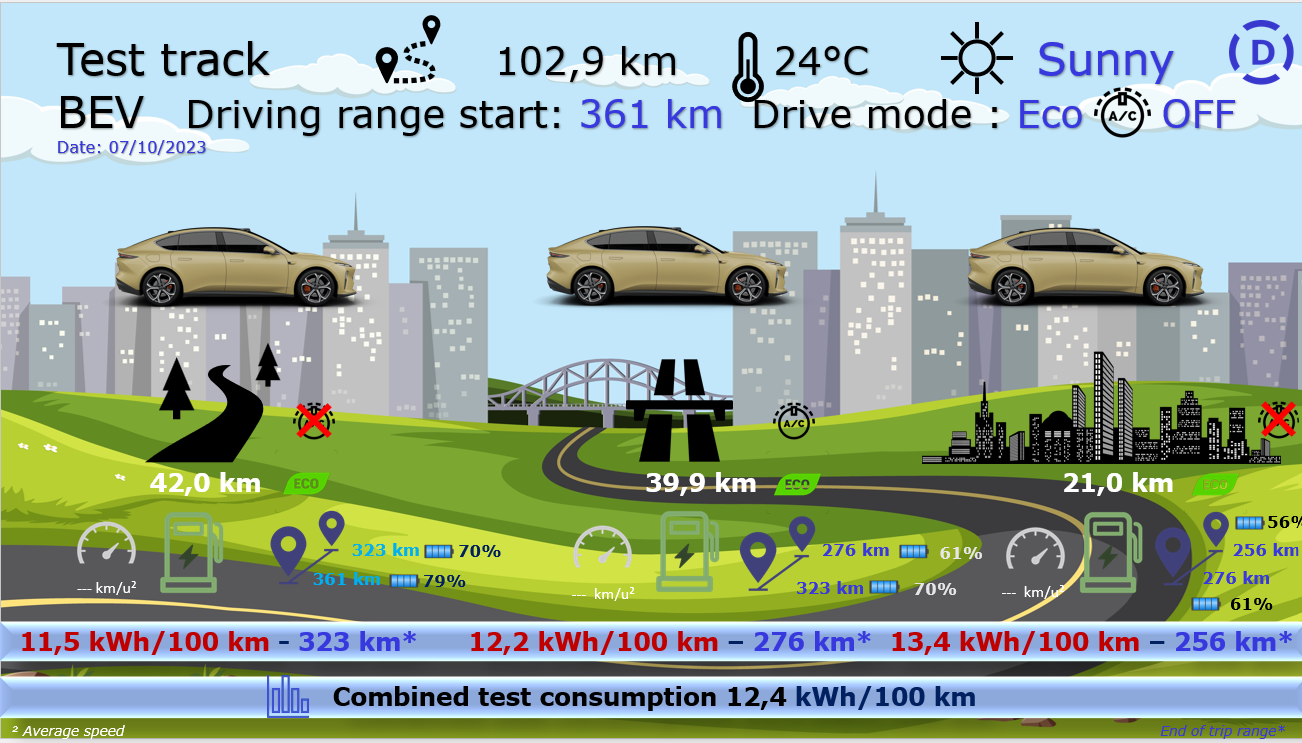 Test review DrivOlution NIO ET5 75 kWh test track