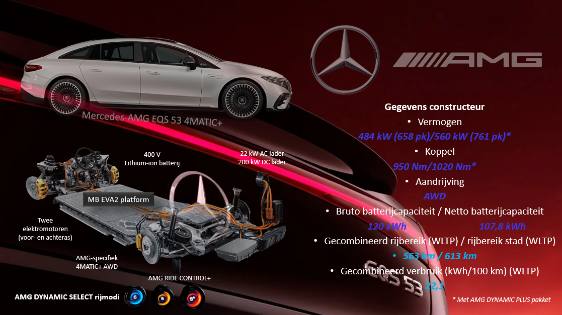 Testverslag Drivolution Mercedes-Benz EQS AMG 53 4MATIC+ aandrijflijn