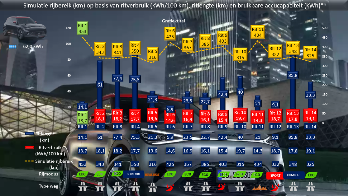 Testverslag DrivOlution smart # 1 simulatie rijbereik